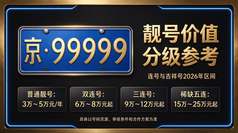 2026年汽车市场趋势